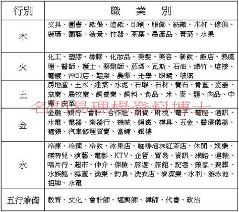 喜水木職業|五行職業：水木最吃香